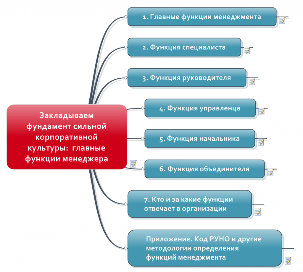 Закладываем фундамент сильной корпоративной культуры: главные функции  менеджера